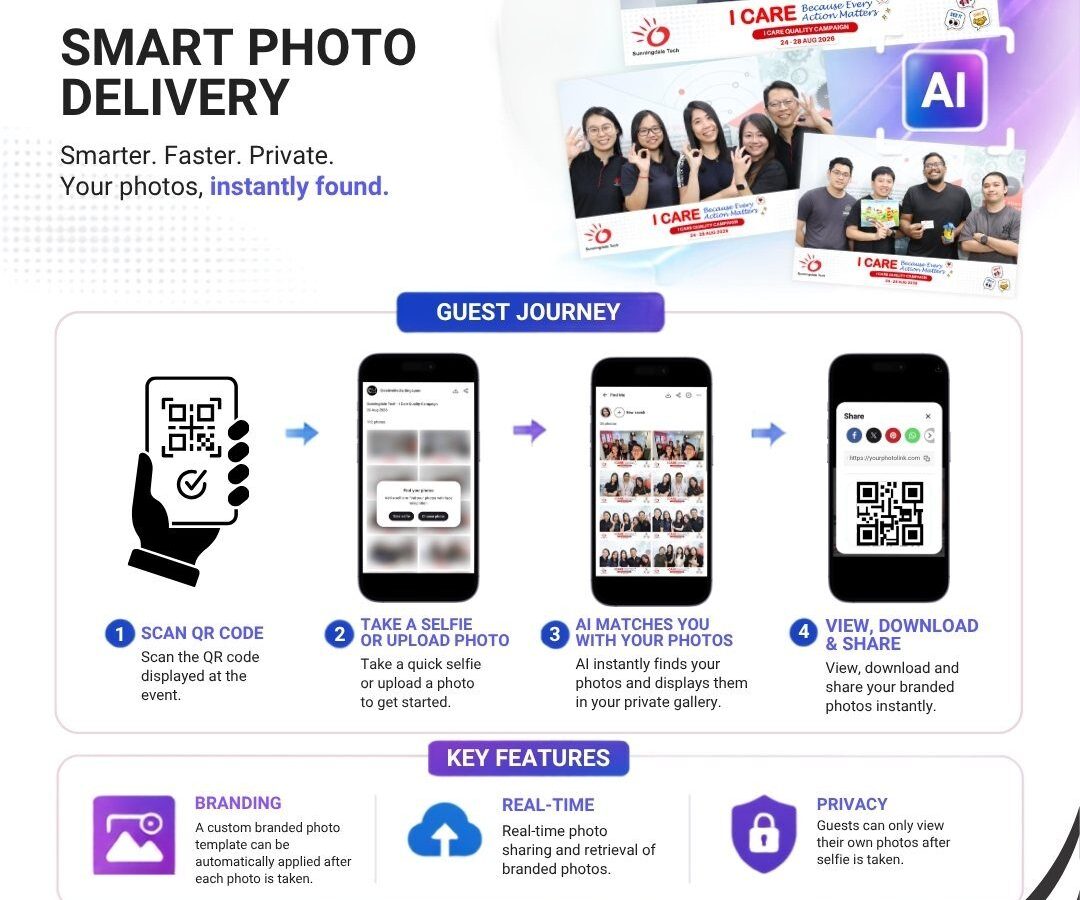 AI Photo Matching