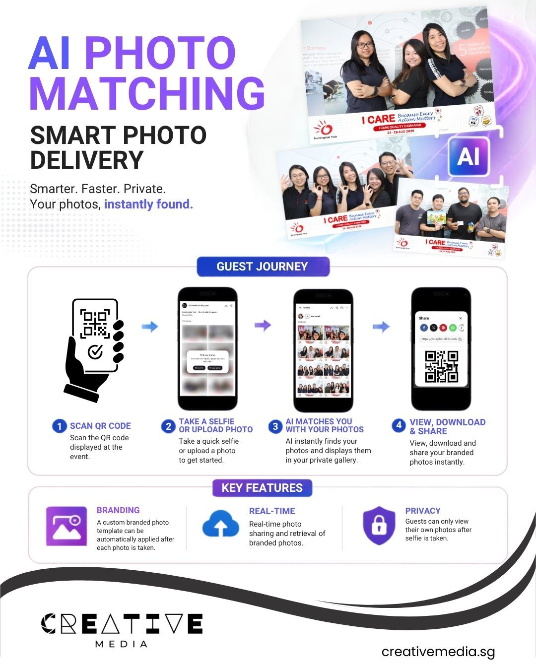 AI Photo Matching service